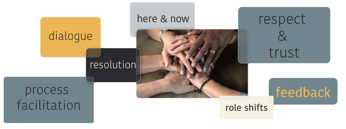 Rolle-Green Facilitation – Coaching – Therapy
